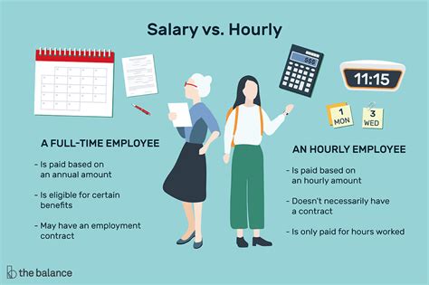 How To Comparison Calculate Between A Yearly Salary Rate And A Contract