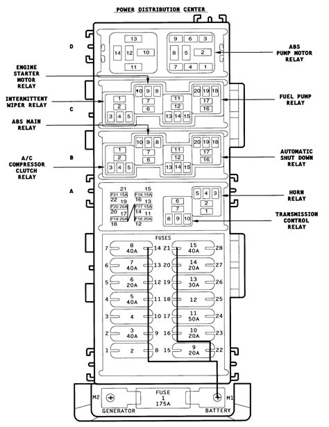 At a friend's request, i made electronic copies of every page from my '95 yj's factory service manual that gave items referenced include dashboard removal, wiring diagrams, and troubleshooting techniques. I need a diagram ( like what would be in an owners manual ) that I can print of the fuse boxes ...