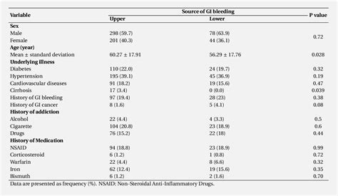 Table 1 From Blood Urea Nitrogen To Creatinine Ratio In Differentiation