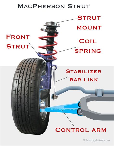 Struts Car Parts Diagram