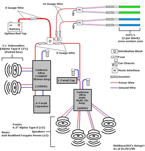 Chrysler wiring diagrams are designed to provide information regarding the vehicles wiring content. On/Off Switch & LED Rocker Switch Wiring Diagrams | Top Forum Picks - Oznium Blog
