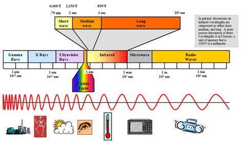 Infrared And Thermal Imaging Design — Optics For Hire