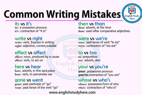 Common Writing Mistakes English Study Here