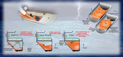 Marine Diesel Fuel Bladder Tanks - Collapsible pillow ...