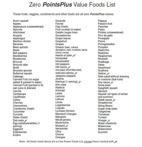 It's interesting to see how the lists of most tracked foods have changed. 17 Best images about Weight Watchers Info on Pinterest
