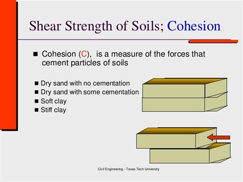6 shear strength parameters soil derives its shear strength from two sources: Class 6 Shear Strength - Direct Shear Test ( Geotechnical ...
