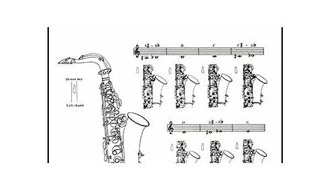 Fingering Chart-Tenor Sax (Tenor Sax Fingeri | J.W. Pepper Sheet Music