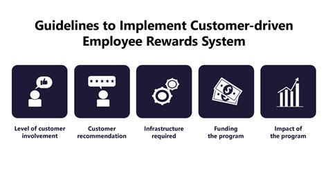 Guidelines To Implement Customer Driven Employee Rewards System