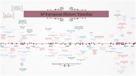 Ap European History Timeline By Tania Bravo On Prezi