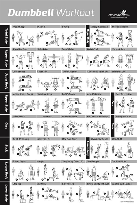 Printable Dumbbell Workout Chart Create Your Own Fitness Plan