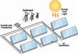Pictures of Solar Photovoltaic Power Plant