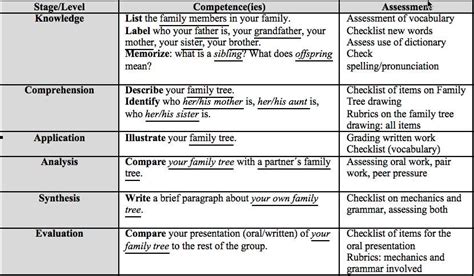 Working with Competences in the ESL/EFL Classroom
