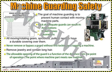 Machine Guarding Poster Riskwise