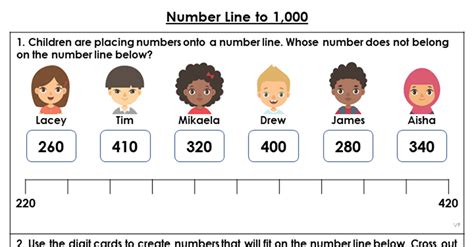 Number Line To 1000 Classroom Secrets Classroom Secrets