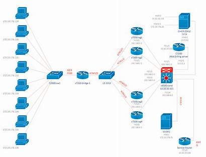 Cisco Network Topology Diagram Examples Templates Diagrams