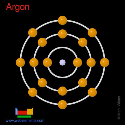 Webelements Periodic Table Argon Properties Of Free Atoms