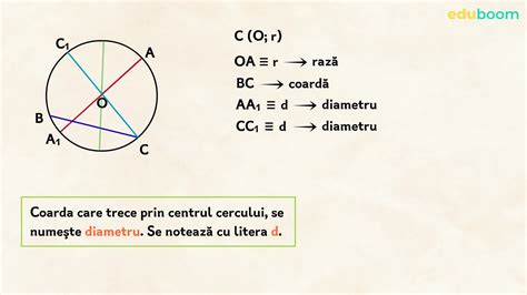 Cercul Elemente Ale Cercului Matematica Clasa A 7 A