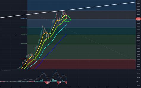 Btc Road Map For Binancebtcusdt By Dr490n — Tradingview