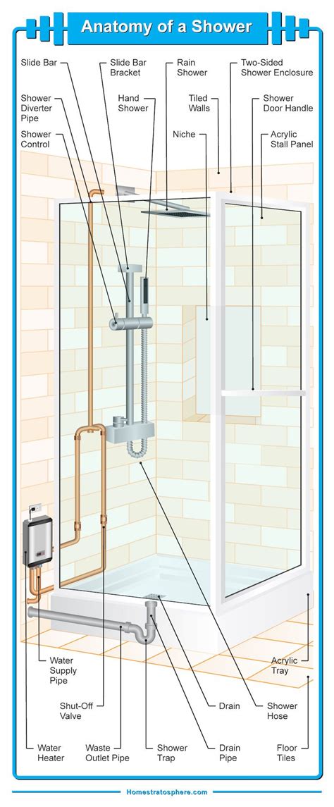 Dual Shower Head Plumbing Diagram System Hugh Graham