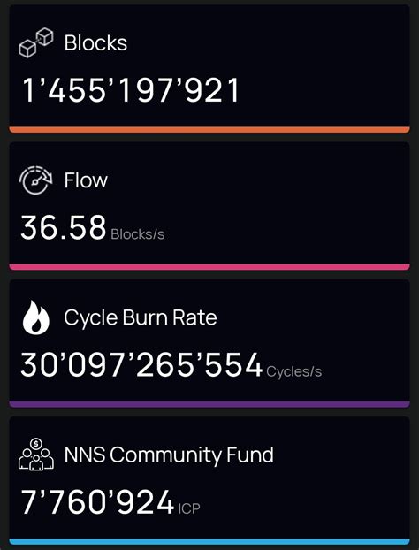 🔥 Cycle Burn Rate 🔥 On Fire 🚀 It Is Burning Almost 1 Icp Per Minute 🚀