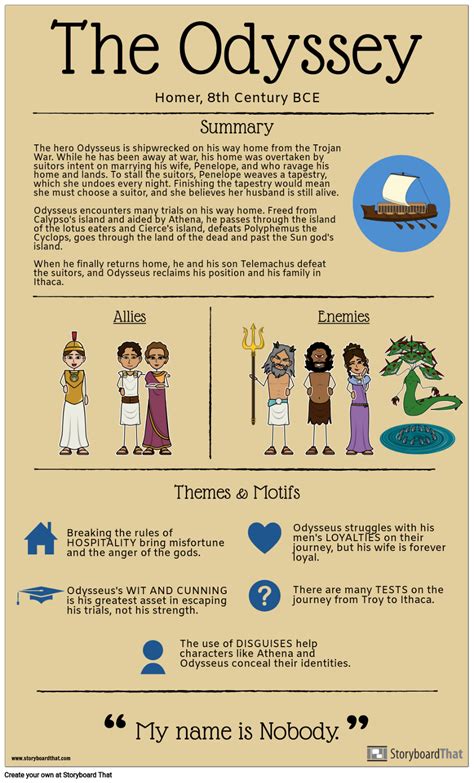 The Odyssey Summary Infographic Storyboard By Kristen Teaching Latin