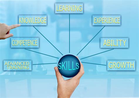 14 Business Skills Every Entrepreneur Must Master For Business Growth