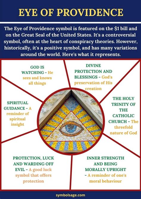 eye of providence symbol eye of providence eye facts all seeing eye meaning