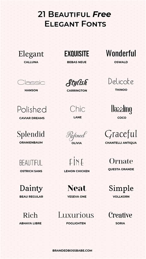 Simple Most Used Fonts In Web Design Basic Idea Typography Art Ideas