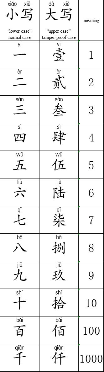 Most of the simplified chinese characters in use today were the result of simplifications made by the government of china in the 1950s and 60s. Does the Chinese language have the equivalent of capital letters? - Quora