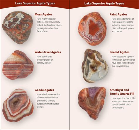 different types of agates agate rocks rocks and minerals lake superior agates