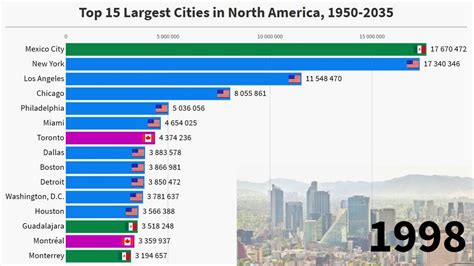 Top 15 Largest Cities In North America 1950 2035 Youtube
