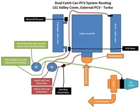 Pcv Catch Can Setup Page 4 Forums