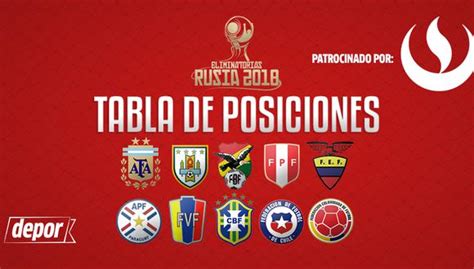 Nueva fecha para las eliminatorias sudamericanas. Eliminatorias Rusia 2018: ver tabla de posiciones ...