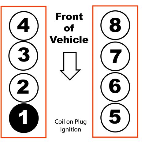 Firing Order 54 Ford F150 Wiring And Printable