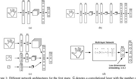 Figure 1 From Hands Deep In Deep Learning For Hand Pose Estimation Semantic Scholar