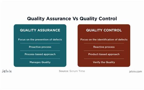 What Is Quality Assurancedefinition Qa Vs Quality Control Examples