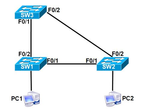 How To Understand The Stp Spanning Tree Protocol