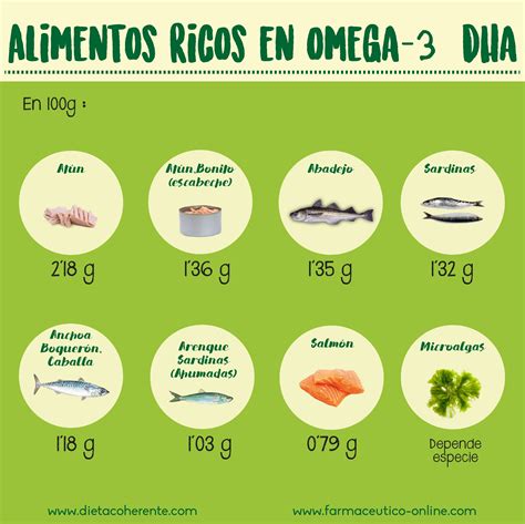 Alimentos ricos en omega 3. Beneficios de los ácidos grasos omega-3. Dieta | Infografías | Alimentos ricos en yodo ...