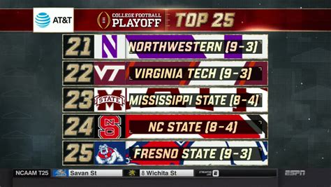 Oklahoma Sooners move up to No. 3 in College Football Playoff rankings