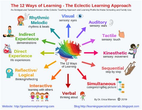 Different Ways Of Learning A New Approach To Empower Students Good