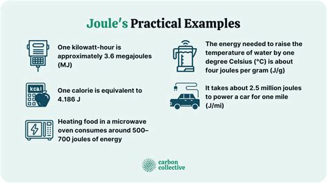 What Is A Joule Definition History And Practical Examples