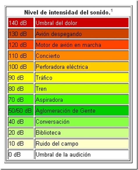 Es la peor conversación que he tenido en mi vida. Ecología Acustíca