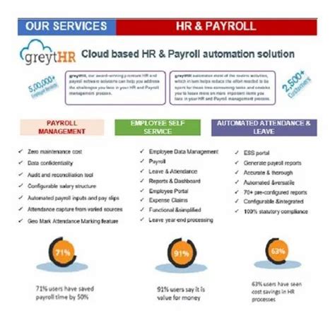 Onlinecloud Based Hr Payroll Software For Commercial Free Download