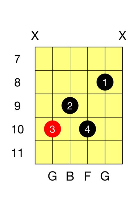 G Seventh C 7 Barre Chord The Guitar Fretboard