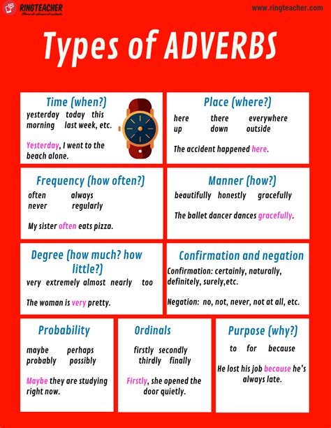 Tipos De Adverbios En Inglés Recursos Gramaticales