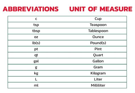 It is also common to see such abbreviations in headlines or newspaper titles where space is of concern. Kitchen Measurement Abbreviations - Don Juan Chiles