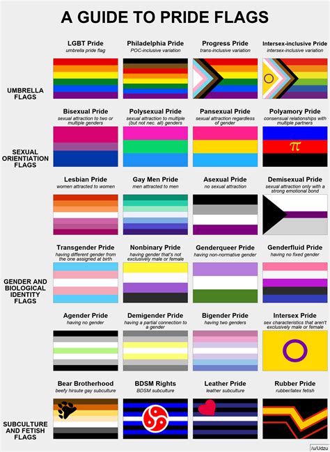 A Guide To Pride Flags Rvexillology