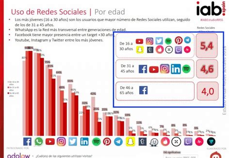 Ix Estudio De Redes Sociales 2018 El Año Del Ascenso De Instagram Y
