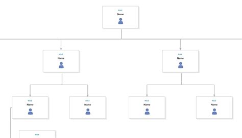 Free Org Chart Template Of Organizational Chart Examples And Templates