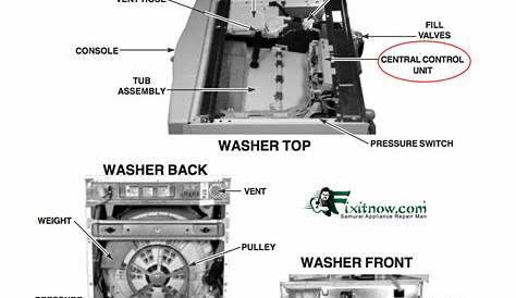 Whirlpool Duet Washer: Anatomy 101 and Commonly Replaced Parts